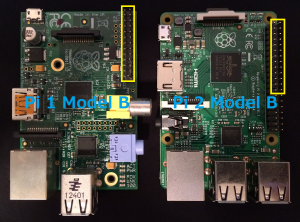 gpio